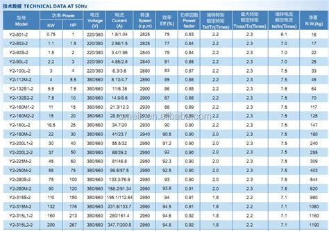 Reliance Electric Motor Frame Sizes Chart