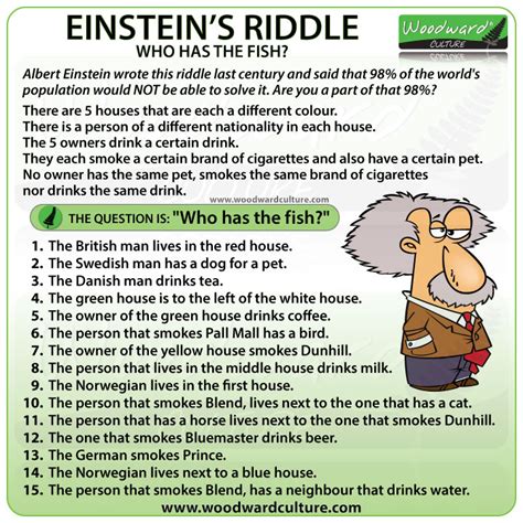 Einstein’s Riddle | Who has the fish? | Woodward Culture