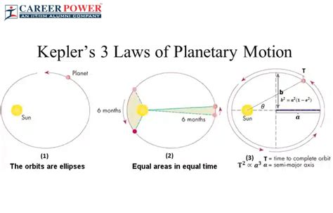 Kepler's Second Law of Planetary Motion: Comparison - Astronomy Explained