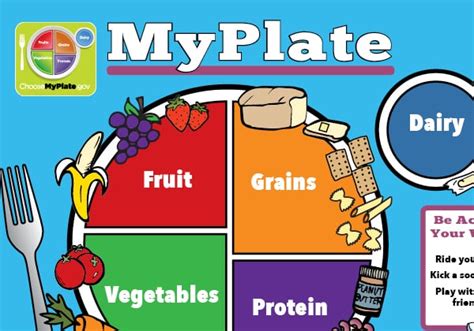 Myplate For Kids Printables