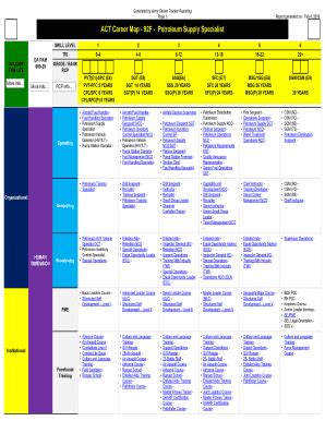 Army 25b Career Progression Chart | Hot Sex Picture