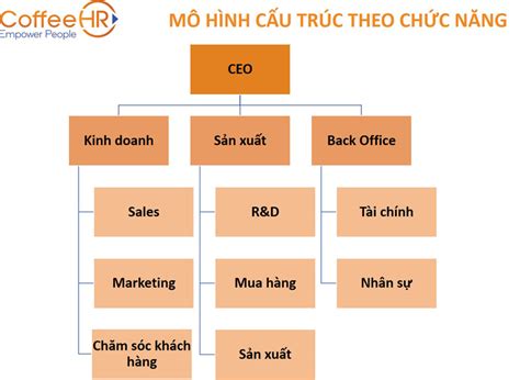 13 Mẫu sơ đồ tổ chức công ty phổ biến mới nhất 2022 [Tải về] - Dịch Vụ ...