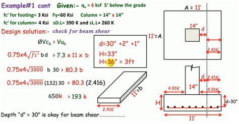 Isolated footing design example step by step - Engineering Feed