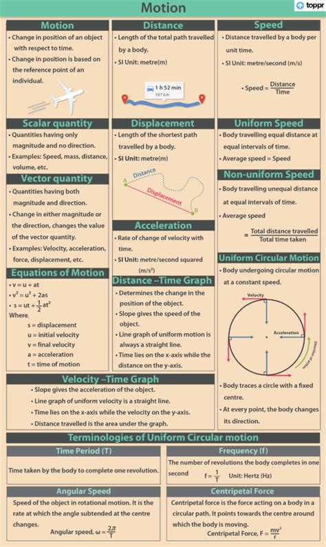 Equations of Motion: Derivations, Algebraic, Graphical, Calculus