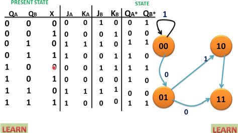 [DIAGRAM] Block Diagram Jk Flip Flop - MYDIAGRAM.ONLINE