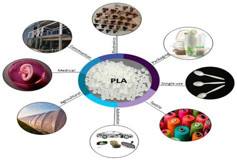 9 Common Uses of Polylactic Acid