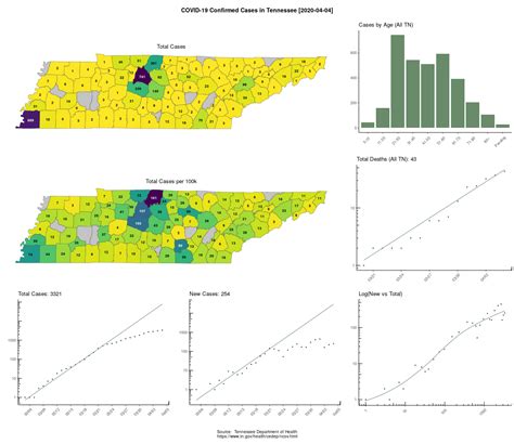 TN COVID-19 Confirmed Cases, April 4 : r/nashville