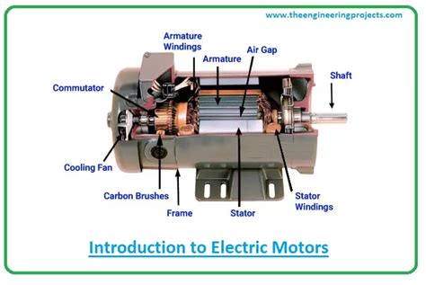 Electric Motor Diagram