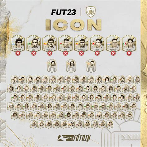 FIFA 23 Icons: New Icons Revealed & Several Icons Removed In FUT 23 ...