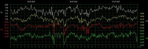 Schumann Resonance | Heartbeat of the Earth