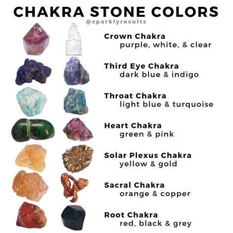 The stone colors associated with the different chakras. 🧡💛💚💙💜 . . 🌌🐱🌌 ...