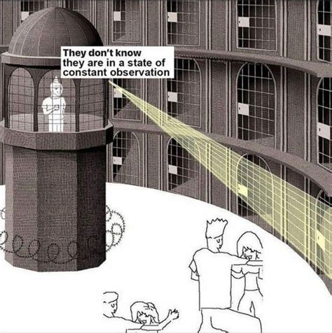 The Panopticon: Jeremy Bentham's Revolutionary Concept