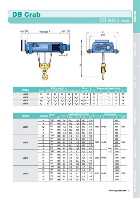 Hoist technical guide(eng)