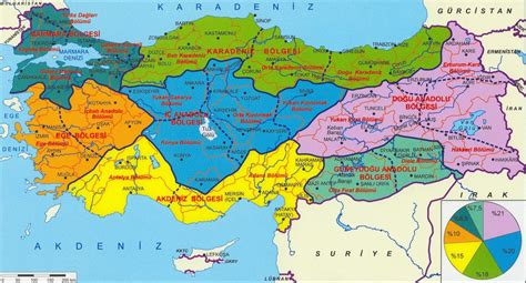 Coğrafya: Türkiye Siyası, Fiziki ve Bölgeler Haritası