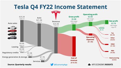 Tesla Q4 Earnings 2024 Release Date - Penny Blondell