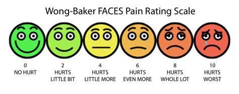 Pain Chart With Faces