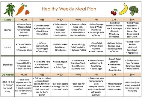 A Sample Indian Balanced Diet Plan For Weight Loss - Health Beckon ...