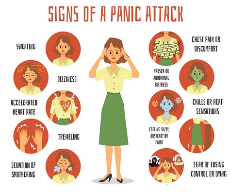 Panic Attack Symptoms