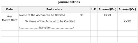 Journal Entry for Prepaid Expenses - GeeksforGeeks