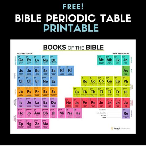 Bible Notes, Bible Verses, Periodic Table Printable, Bible Quizzing ...