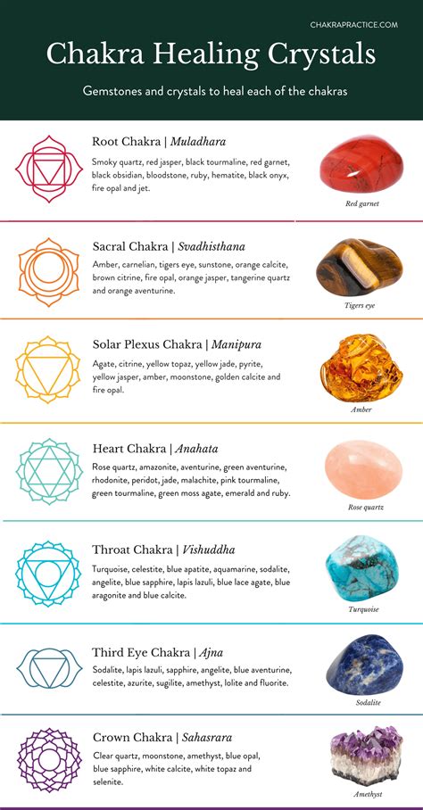 Best Chakra Healing Crystals For Each Chakra - Chakra Practice