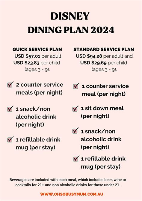 Is the Disney Dining Plan worth it? - Oh So Busy Mum