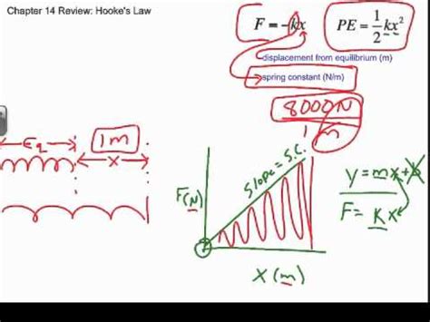 Hooke's Law Sample Problem, Chapter 14 Review - YouTube