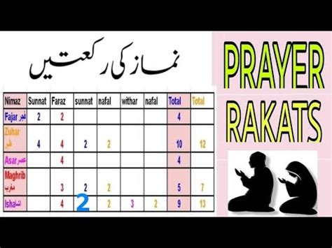 5 times prayer in detail/how many rakats in each prayer//learn basic ...