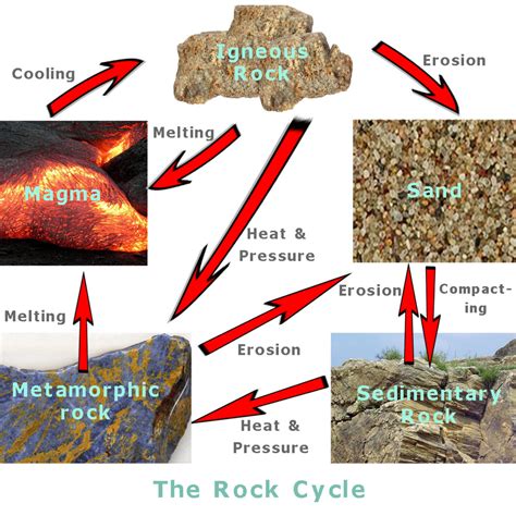 Chemical Weathering Drawing