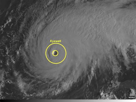 Hurricane Anatomy and Structure