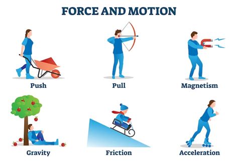 Force and motion illustration. physics movement examples collection ...