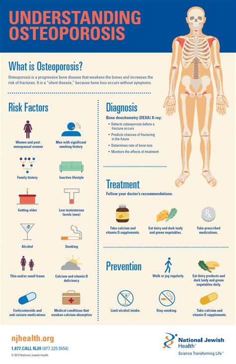 Understanding Osteoporosis