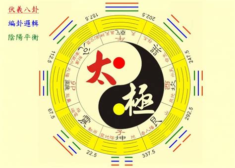 Bagua Symbols and the Real Meanings Behind Them | LoveToKnow