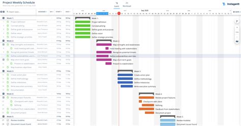 Weekly Schedule Example for Project Managers