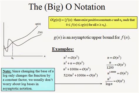 Algorithm Asymptotic Analysis » ExamRadar