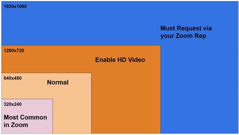 How to Increase Your Video Quality in Zoom - StreamGeeks