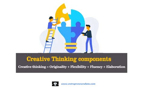 Creativity and Principles of Creativity in Entrepreneurship (Fully ...