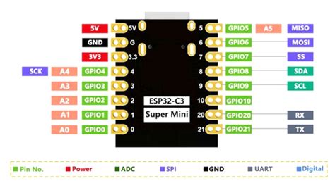 ESP32-C3 SuperMini плата для DIY проектов