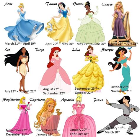 18 best All zodiacs images on Pinterest | Disney princess zodiac ...