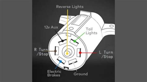 7 Pin Trailer Plug: What You Need to Know - TheRVgeeks