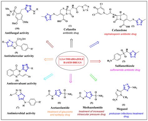 IJMS | Free Full-Text | First X-ray Crystal Structure Characterization ...