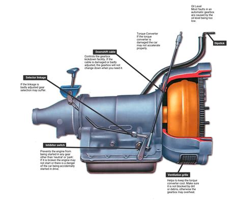 Auto Gearbox Diagram