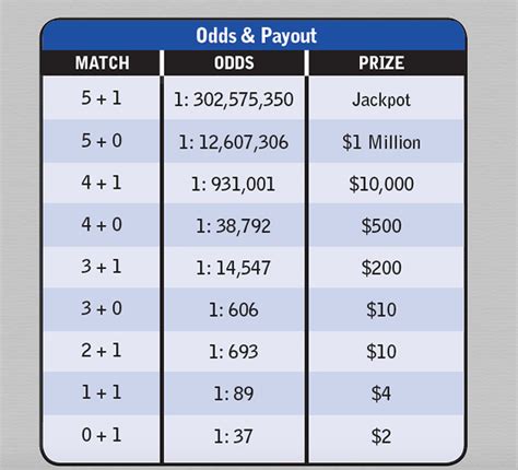 Mega Millions odds, how to play for today’s huge $1.35B jackpot to 8 ...