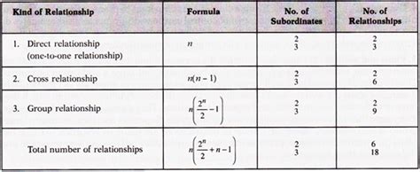 🏆 Factors determining span of management. Determination of Span of ...