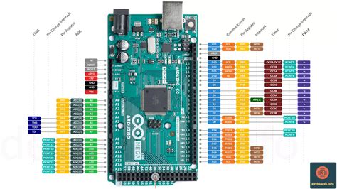 Arduino Mega 2560 Rev 3 Pinout