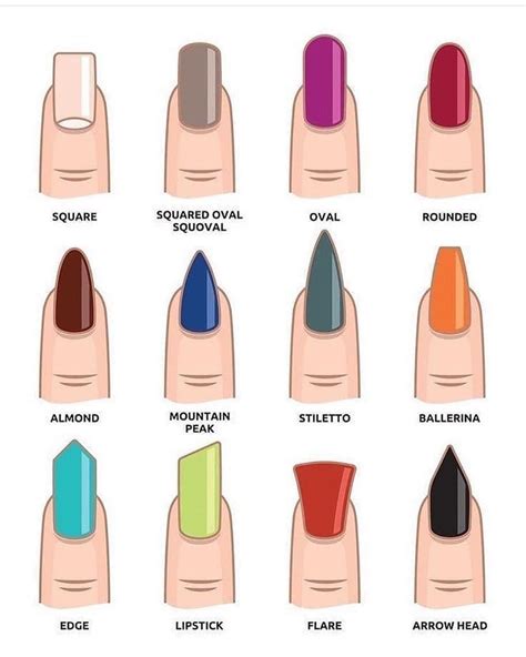 👗👜👔👠💍🎒🧤🕶 on Instagram: “which is your model 🤩” in 2020 | Different nail ...