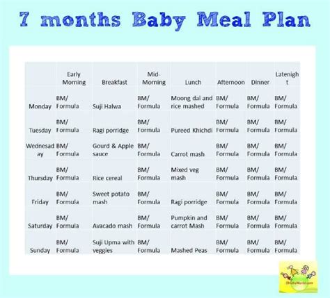 7 Month Baby Food Chart with Indian Baby Food Recipes