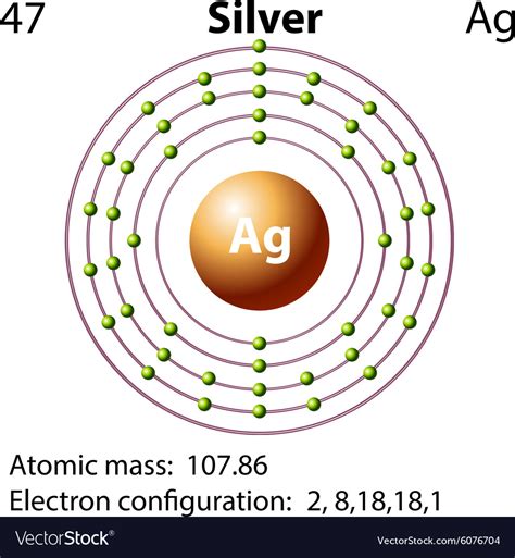 Silver Orbital Diagram