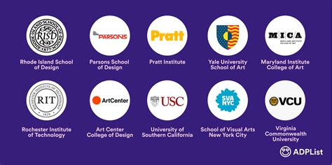 10 Best Graphic Design Schools in the US