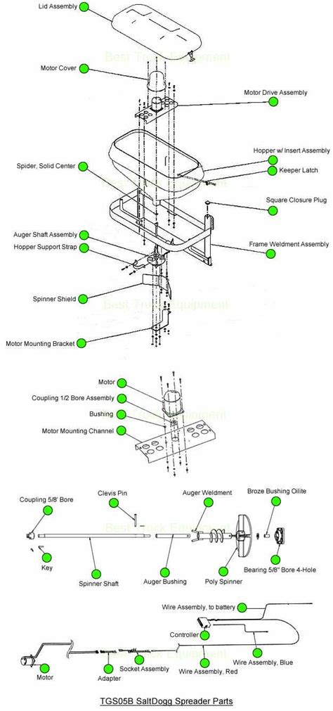 Understanding the Saltdogg Spreader: An In-Depth Parts Diagram